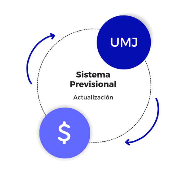 A partir de octubre se actualiza el valor de la UMJ