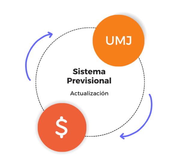 Enero: Actualización del valor de la UMJ